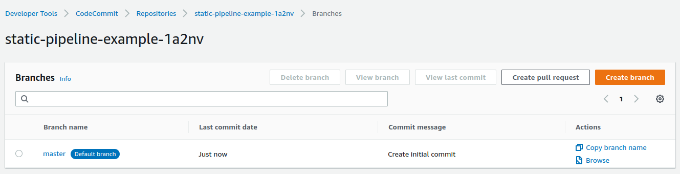 Codecommit branches